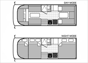 7 Bett Wohnmobil Neuseeland